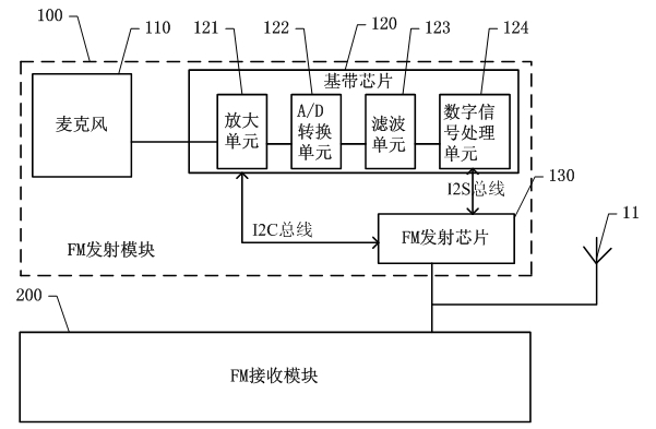 Mobile phone and method for realizing frequency modulation (FM) broadcast communication of mobile phone