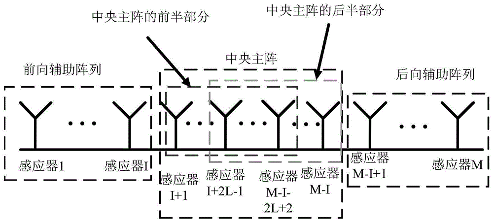 A Robust Direction of Arrival Estimation Method