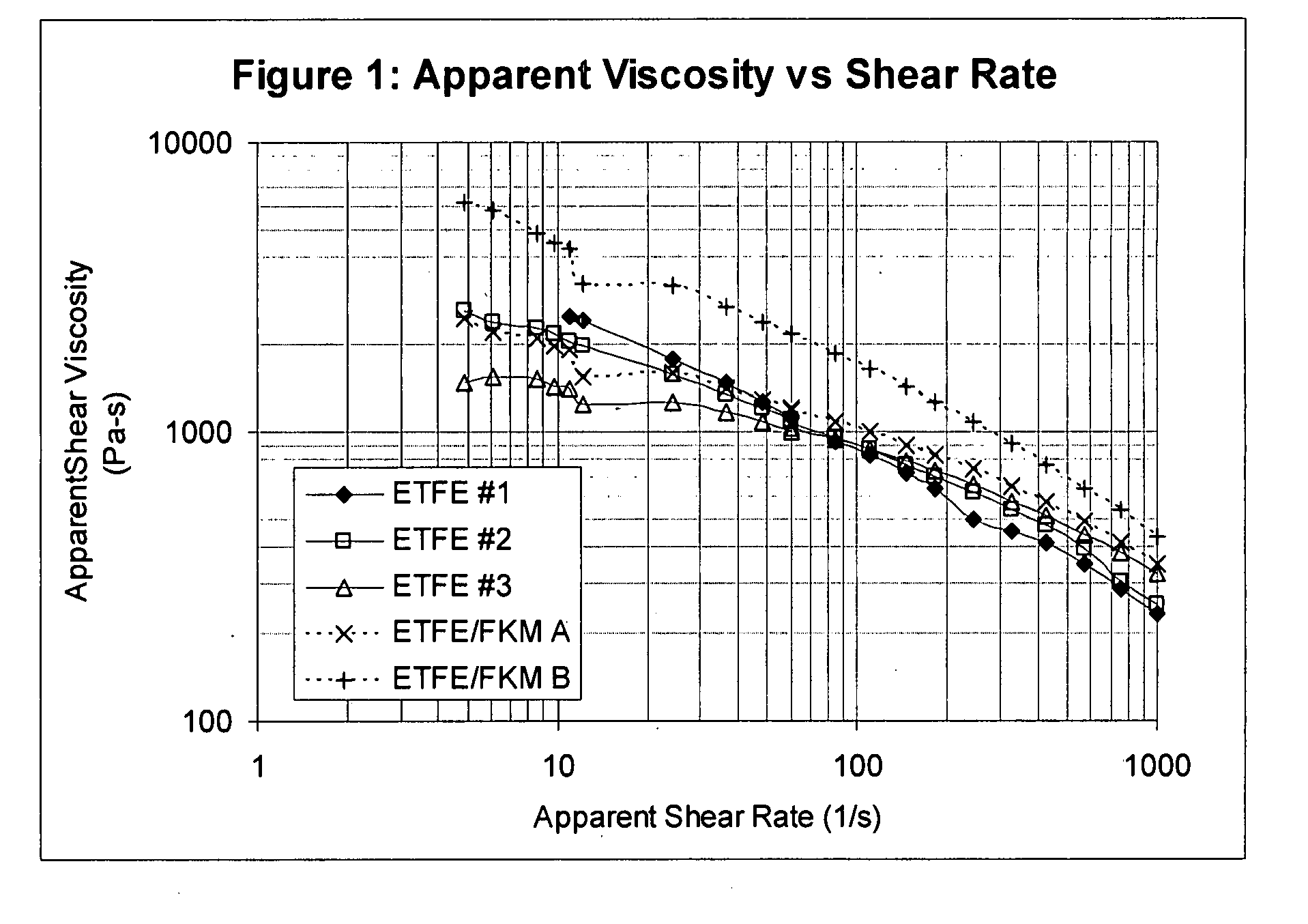 Thermoplastic, moldable polymer composition and dynamic vulcanizates thereof