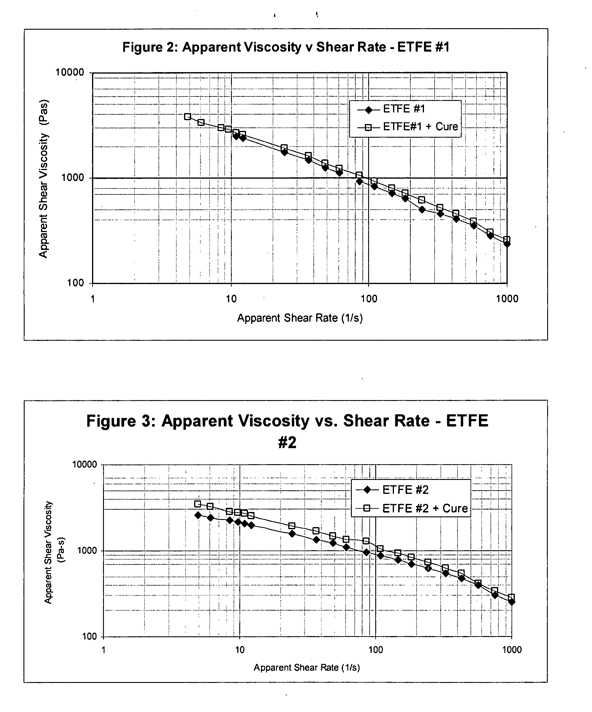 Thermoplastic, moldable polymer composition and dynamic vulcanizates thereof