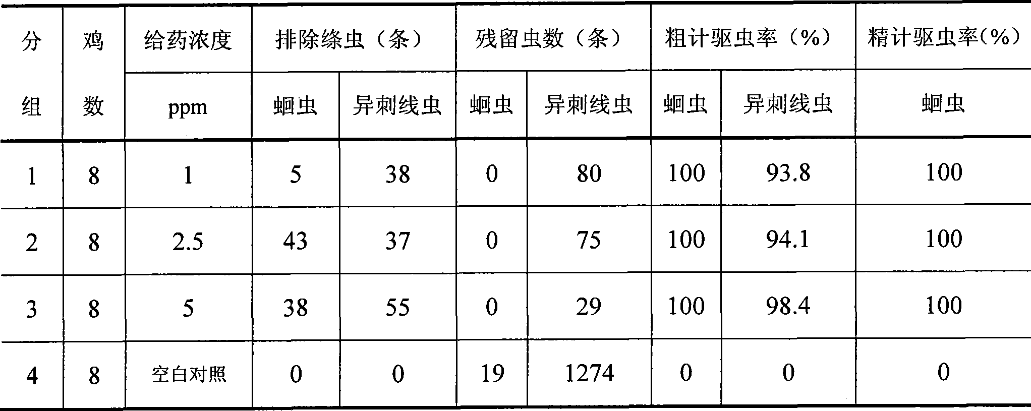 Use of protopine total alkaloids in animal drugs for economic animals