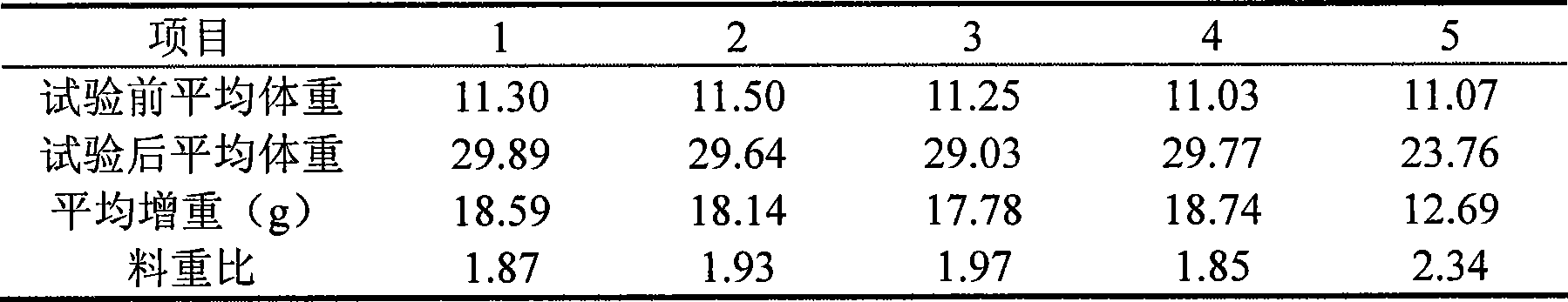 Use of protopine total alkaloids in animal drugs for economic animals