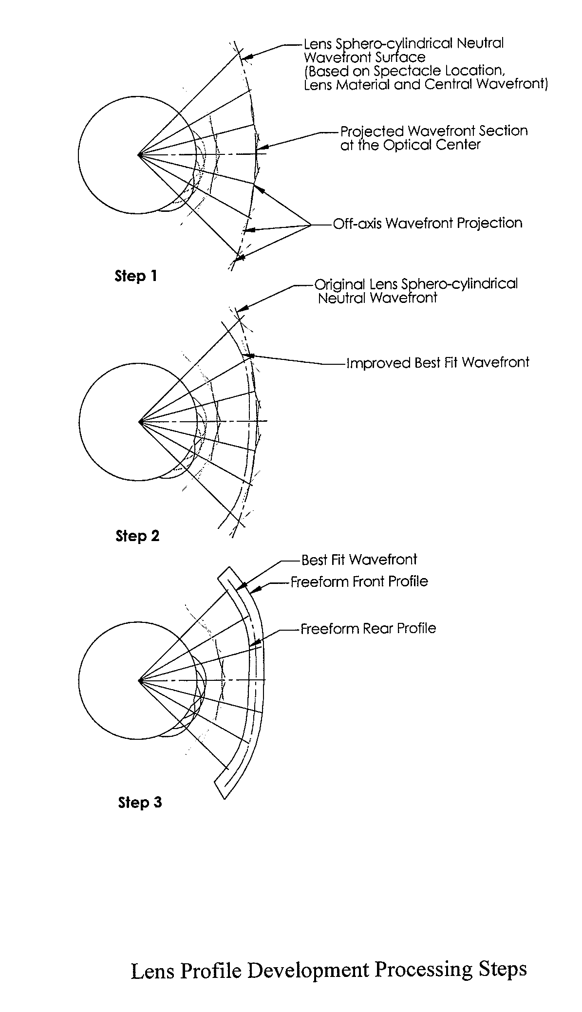 Method of designing progressive addition lenses