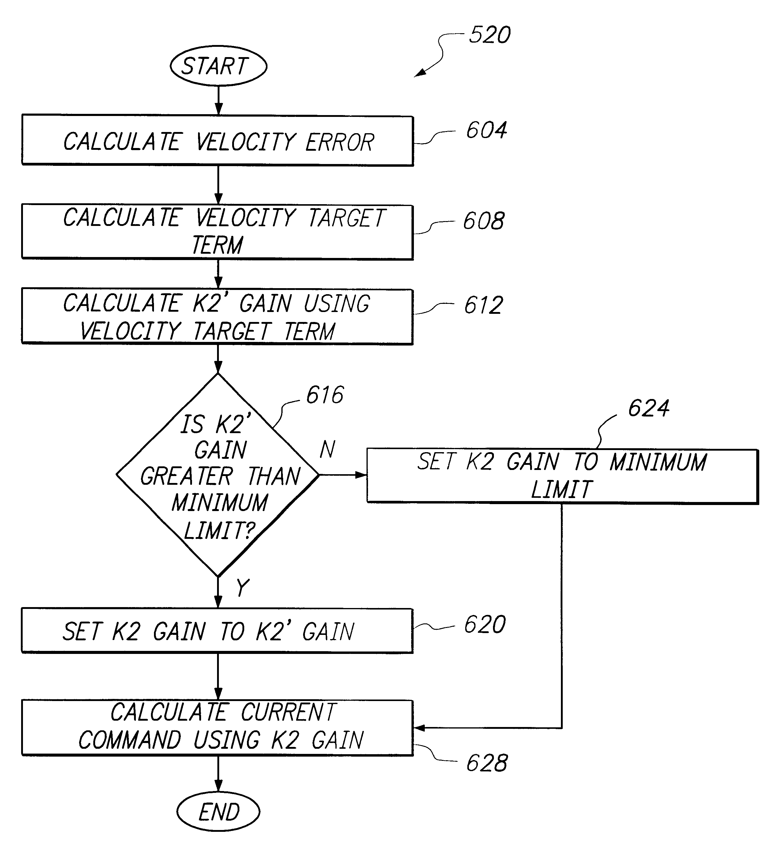 Method and apparatus for performing current shaping for seeking acoustics reduction in a disk drive