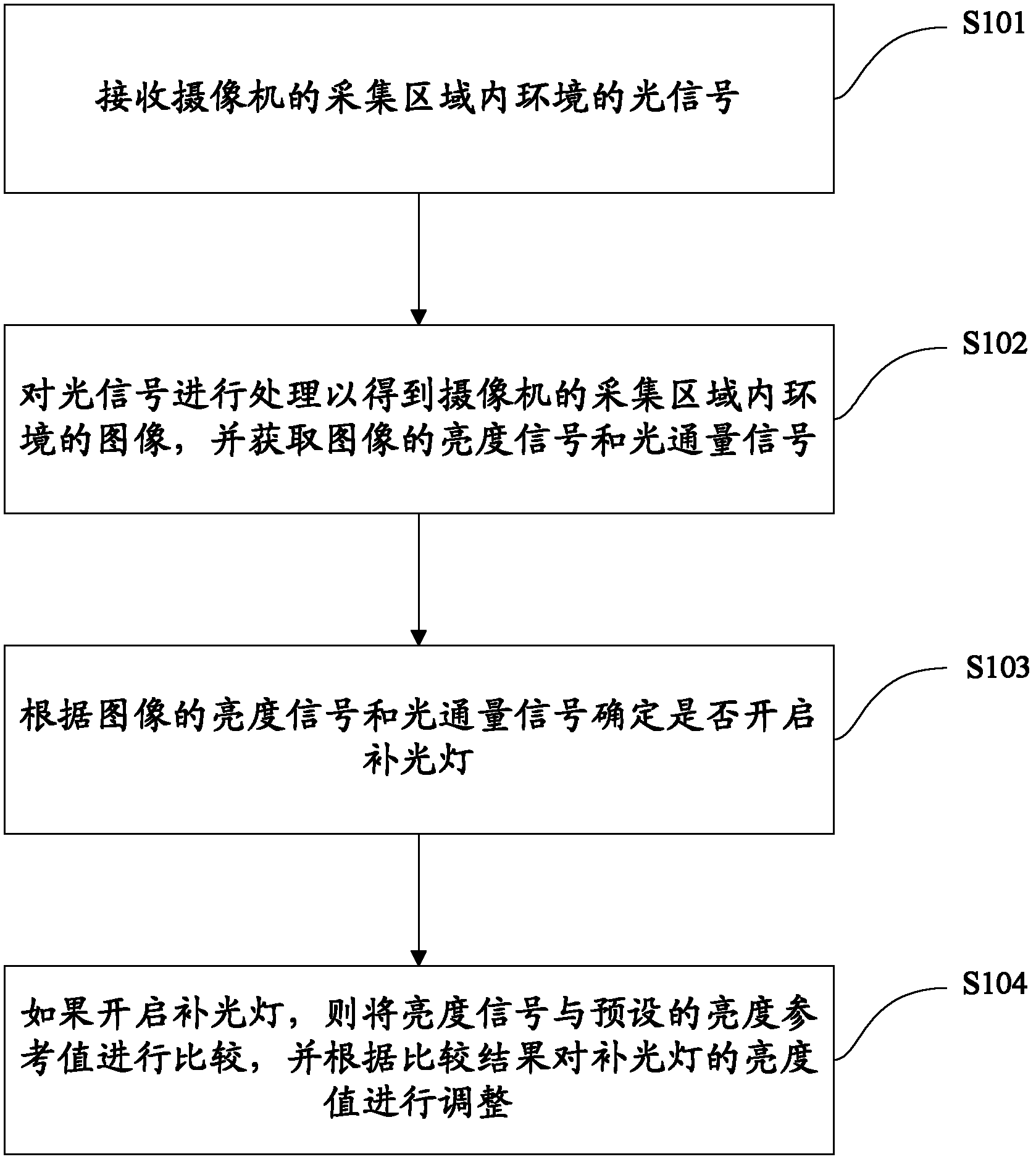 Method and device for intelligently controlling brightness of flash of camera