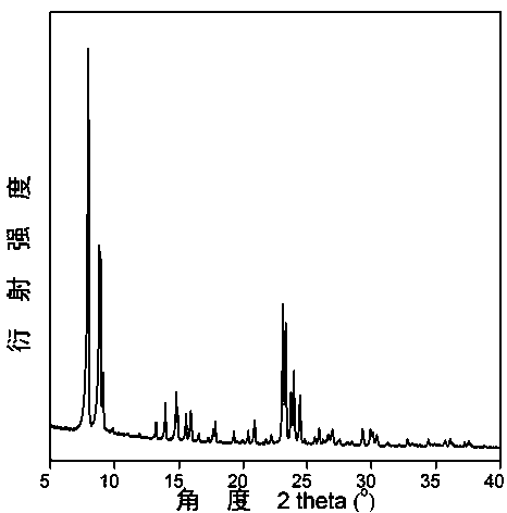 Copper-containing molecular sieve Cu-CHA, catalyst and use thereof
