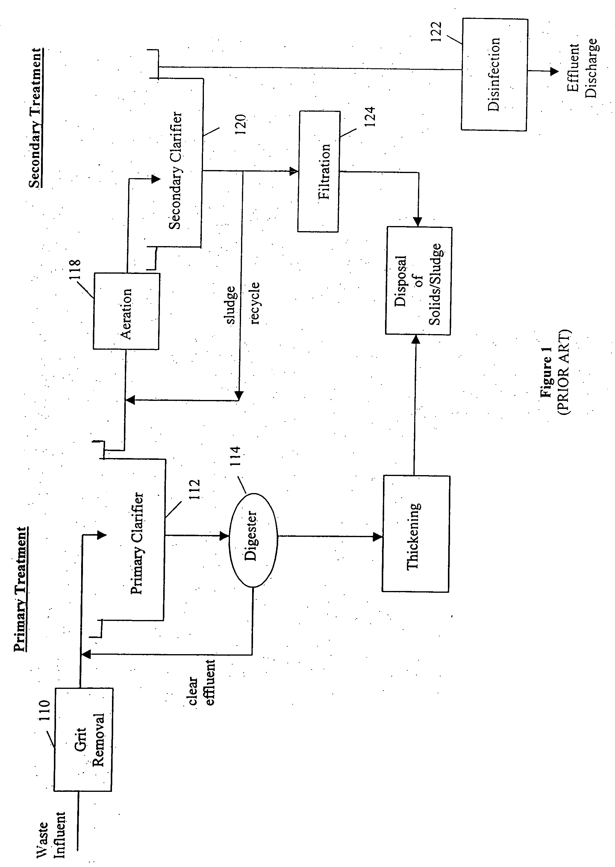 Apparatus and methods for control of waste treatment processes