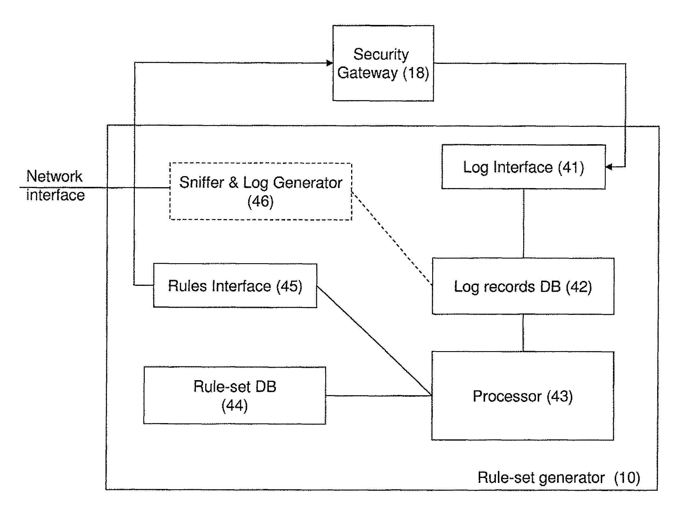 Method of configuring a security gateway and system thereof