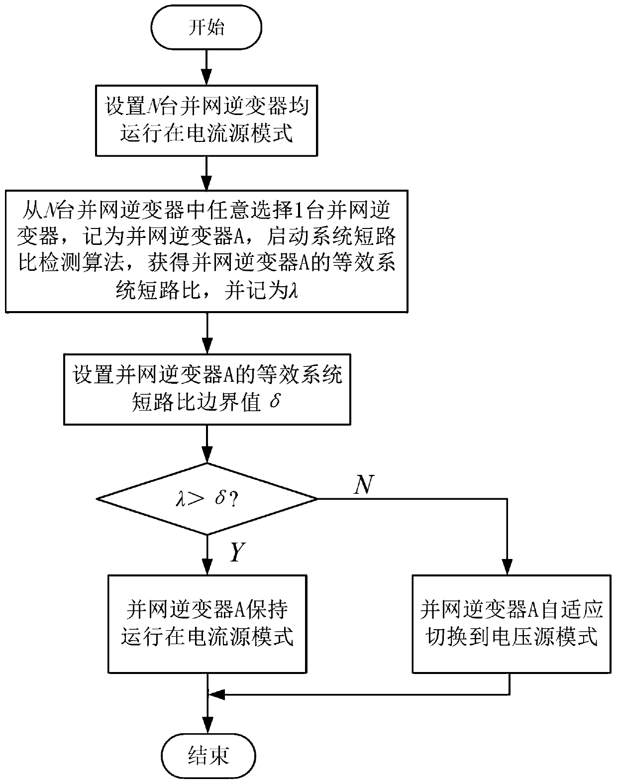 Dual-mode control method of grid-connected inverter based on short-circuit ratio in weak grid