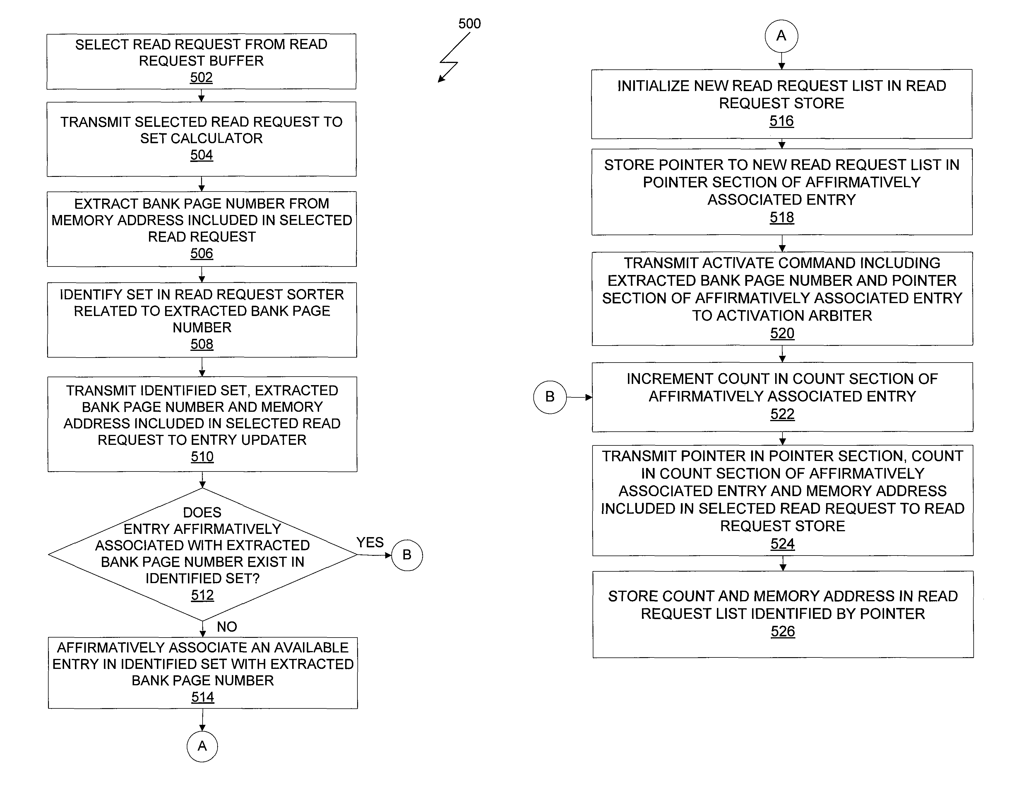 Sorting requests to the DRAM for high page locality