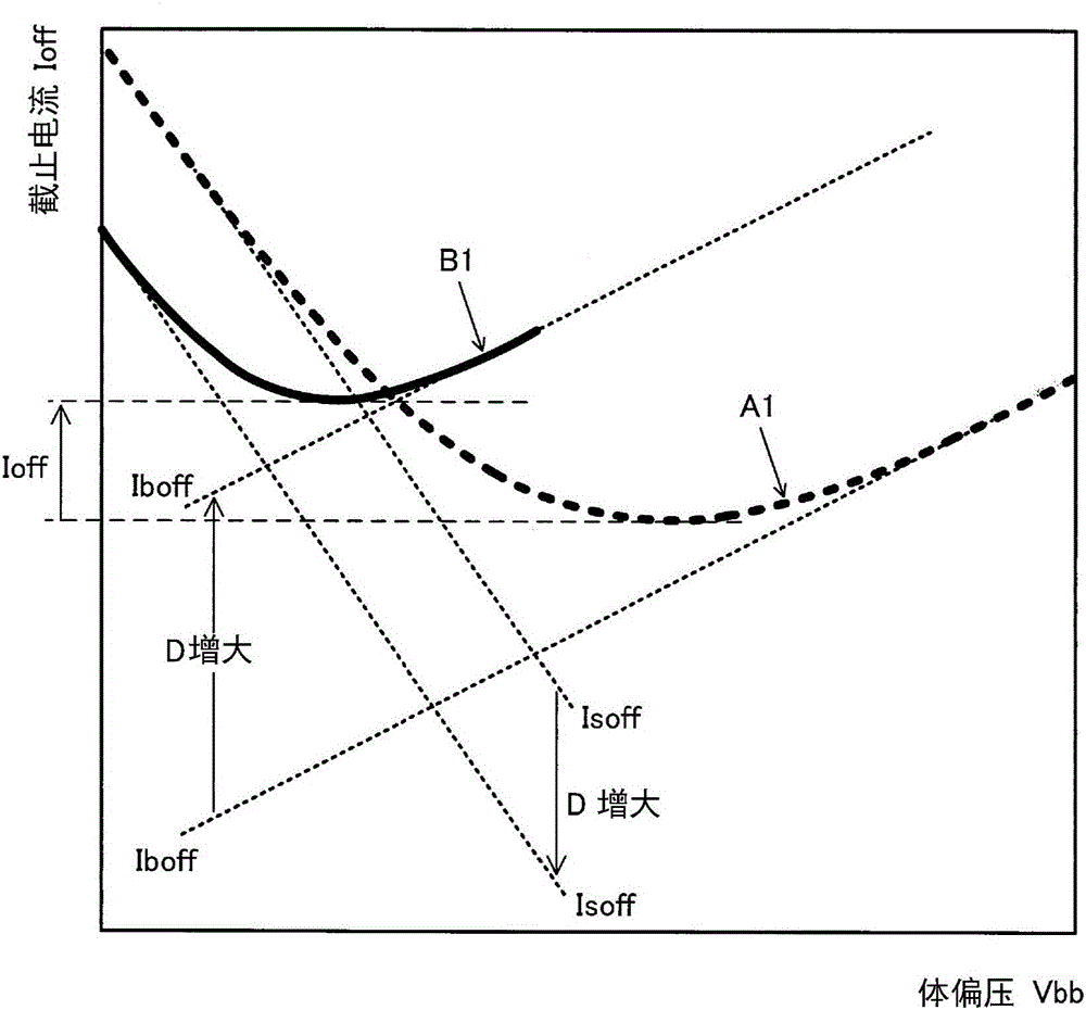 Semiconductor device