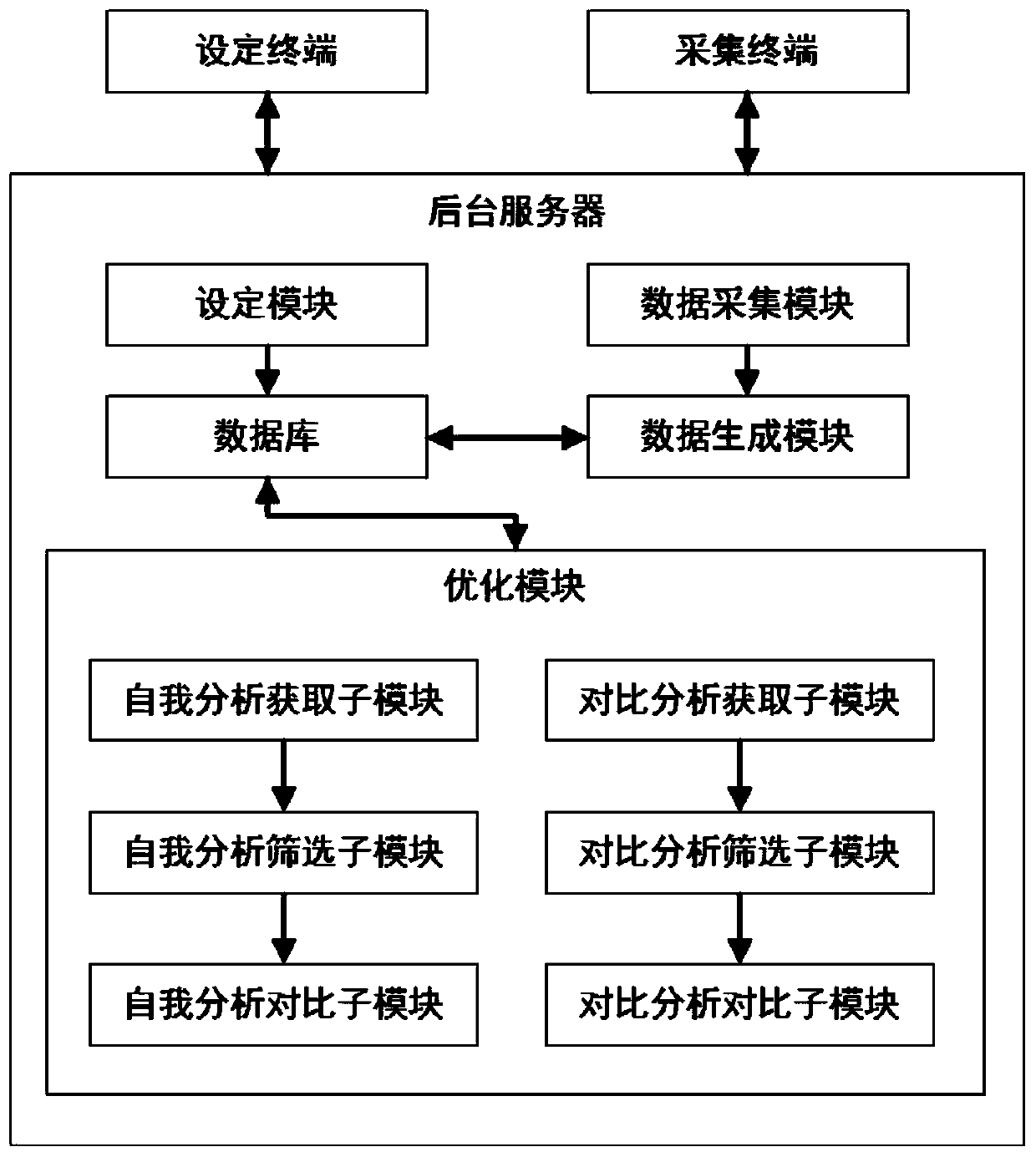 Cost optimization management system and method