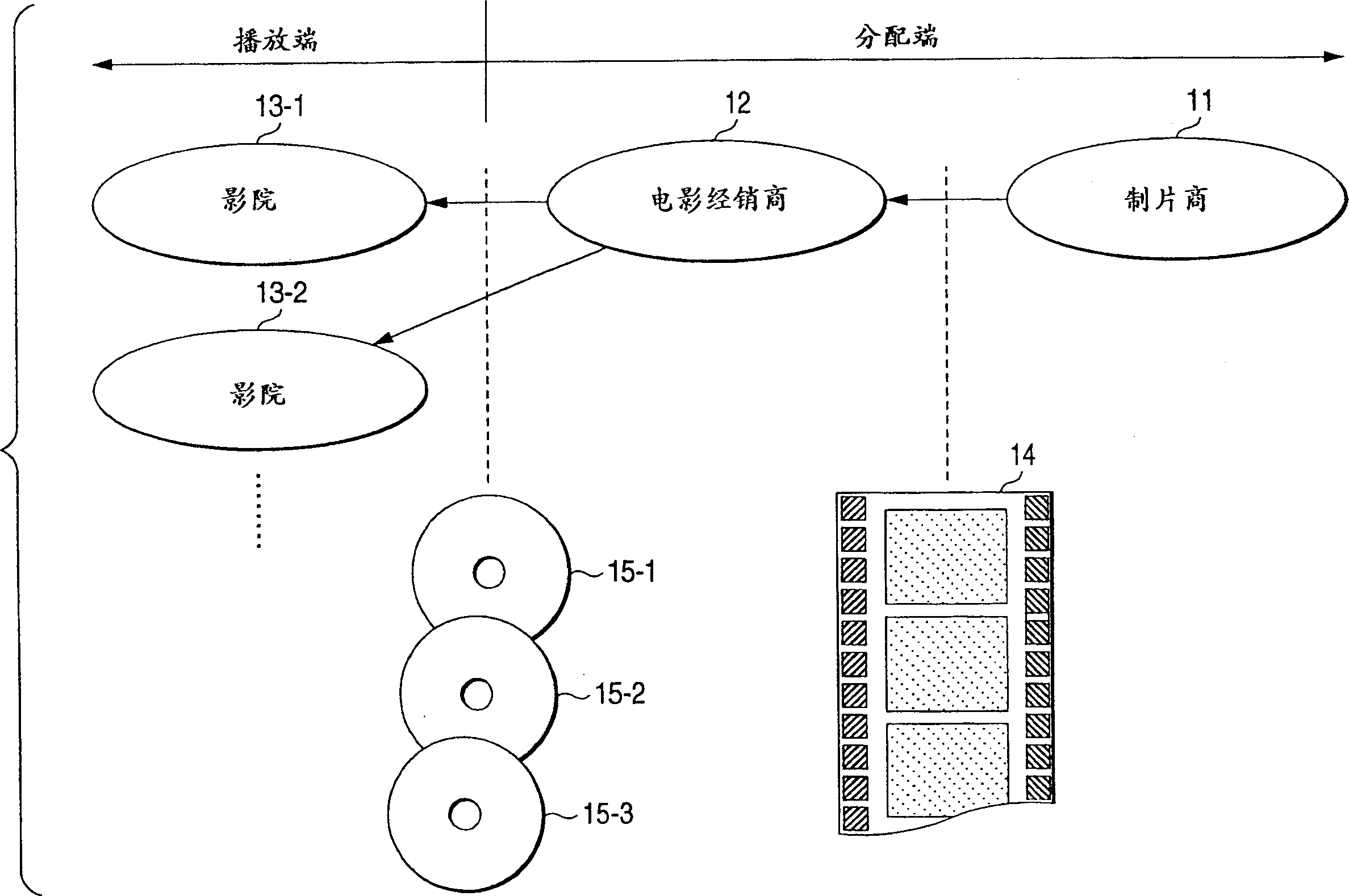 Video distribution playback method, device installed on video distribation teminal, device installed on video playback teminal