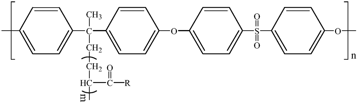 Acrylic acid and sulfonated dihydroxypropyl chitosan modified polysulfone membrane and preparation method thereof