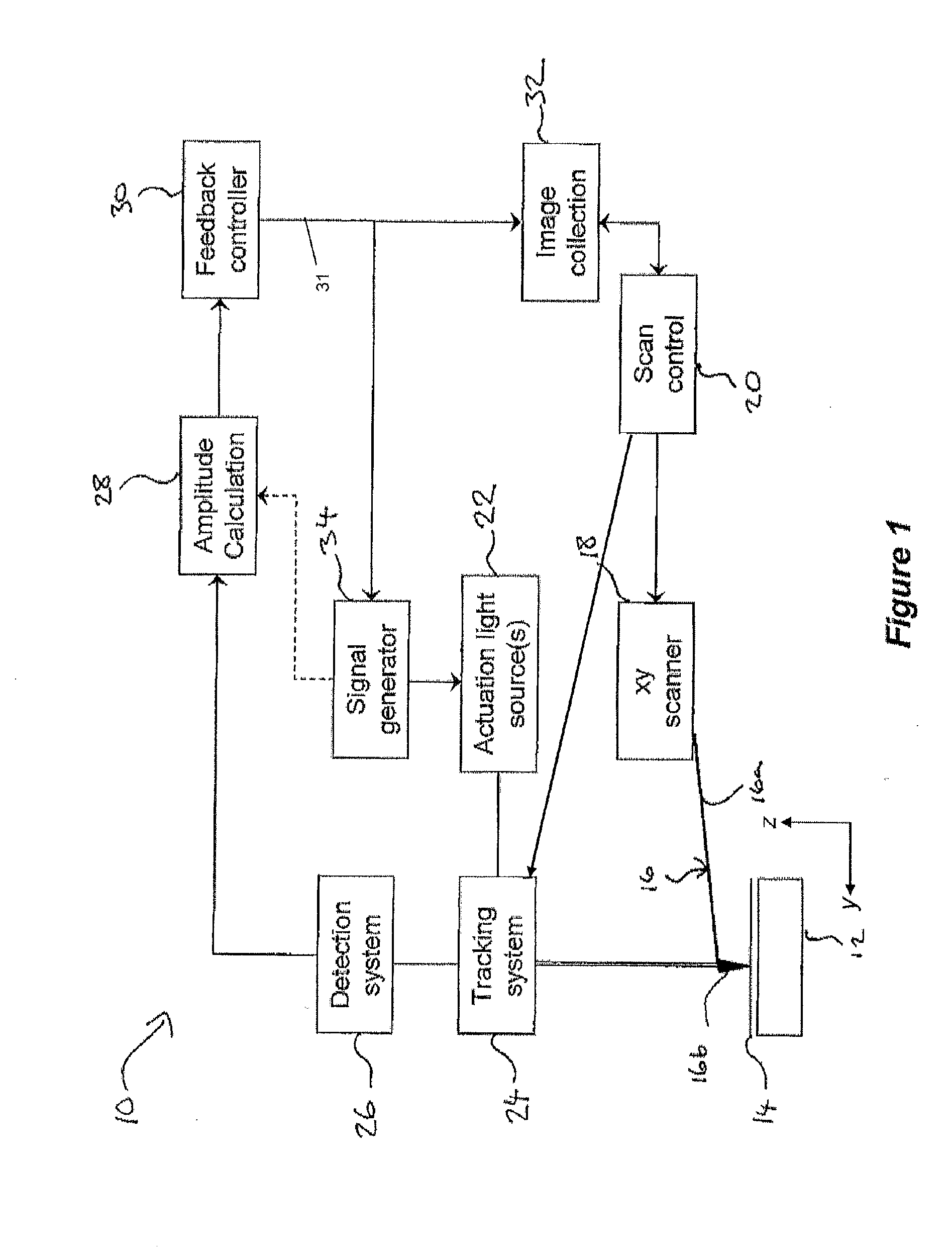 Photothermal actuation of a probe for scanning probe microscopy
