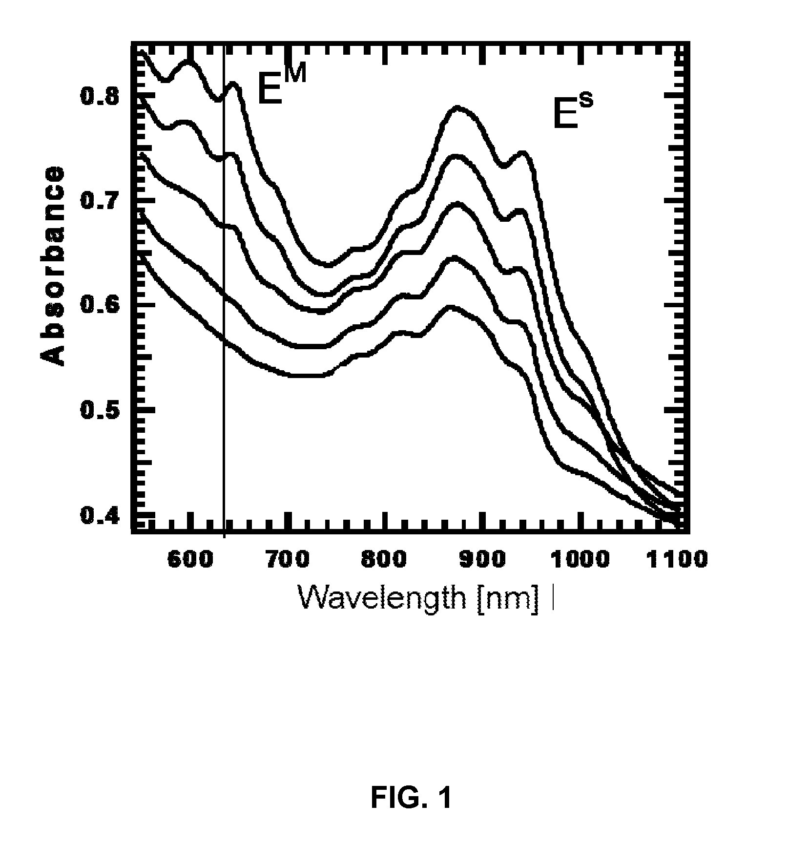 Method of separating metallic and semiconducting carbon nanotubes from a mixture of same