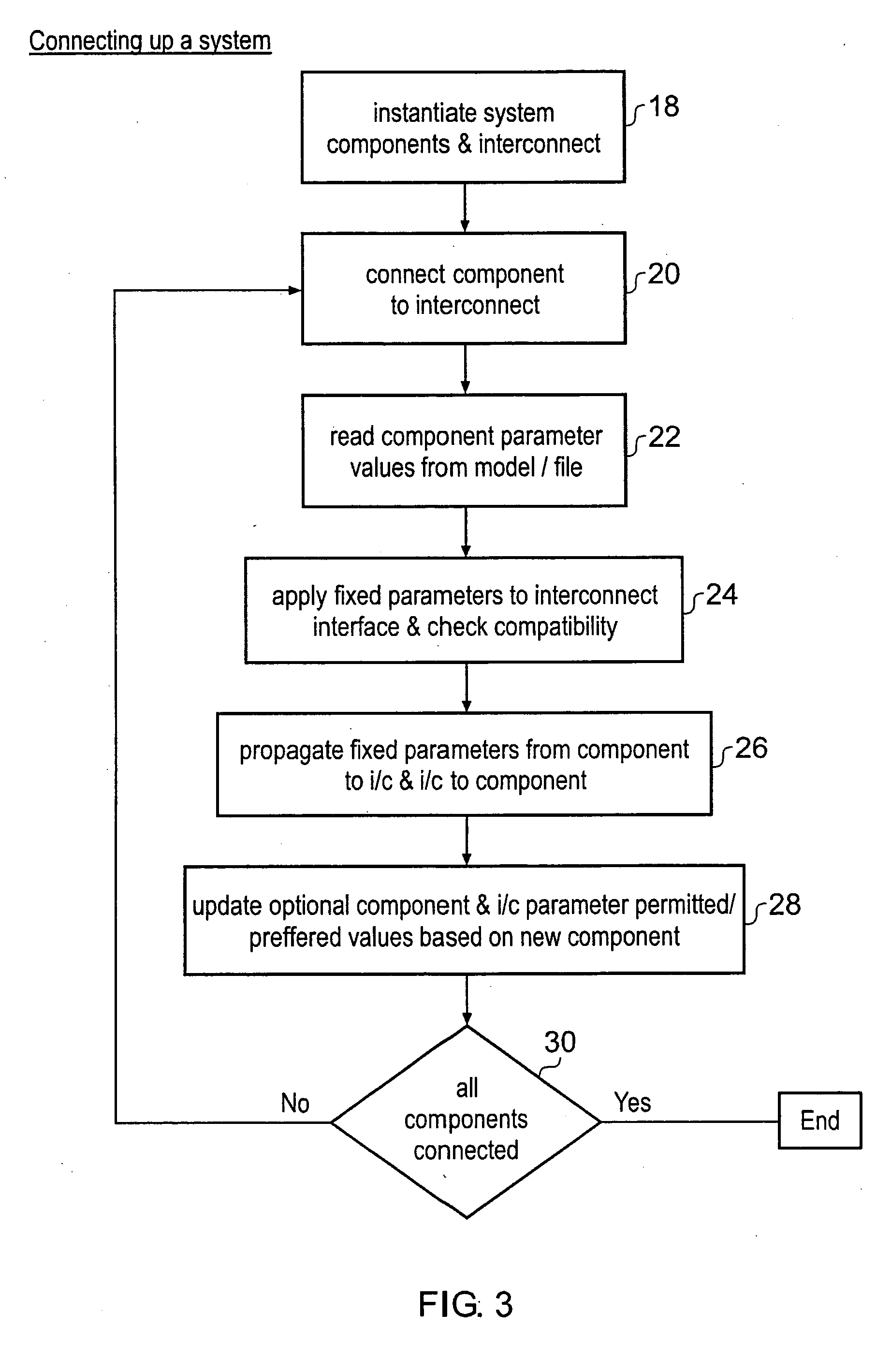 Interconnect component and device configuration generation