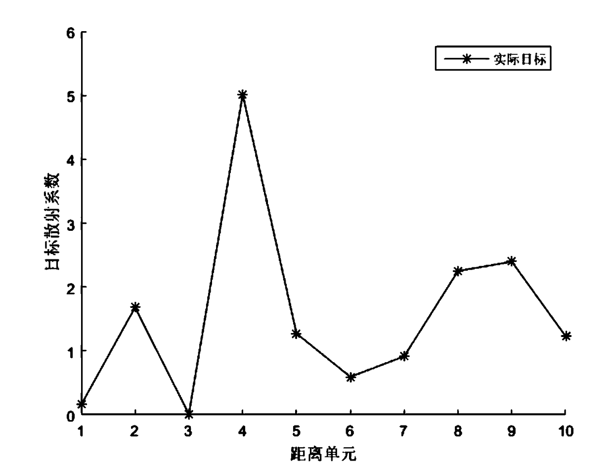 Cognitive radar waveform optimization method based on particle swarm optimization