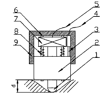 Pressing pain mechanics tester