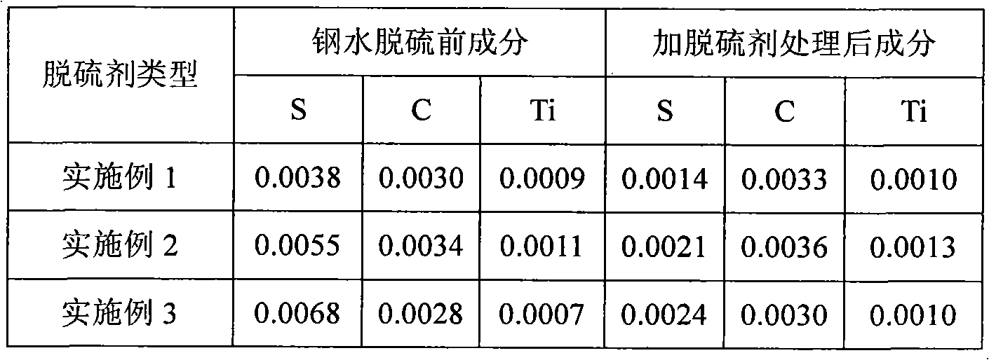 Premelting type desulfurizing agent suitable for high-aluminum silicon steel and preparation method thereof