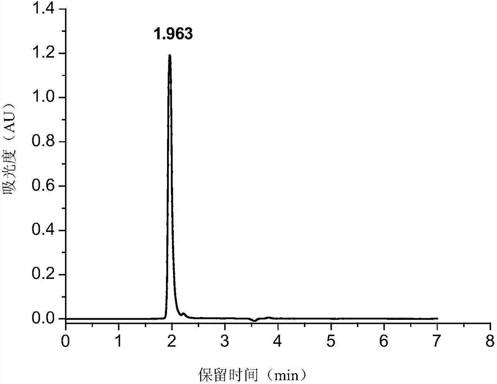 Low molecular weight chondroitin sulfate preparation method