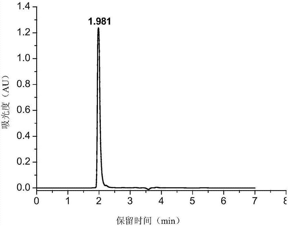 Low molecular weight chondroitin sulfate preparation method
