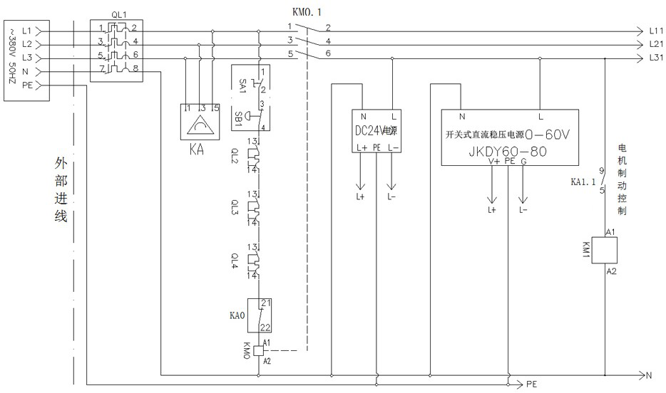 Assembly test platform