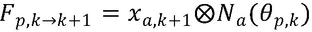 A Meshless Method for Optimal Transport of Materials with Large Deformation