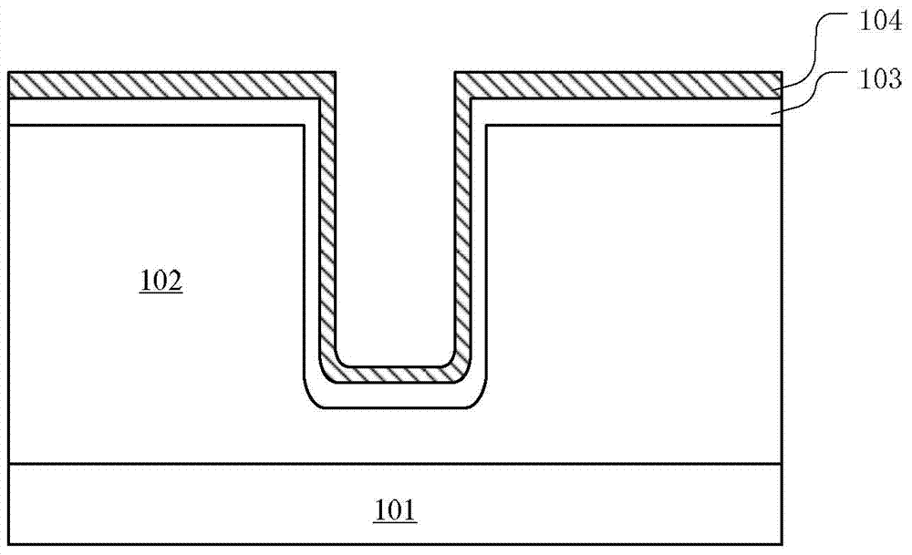 Groove MOSFET and manufacturing method thereof