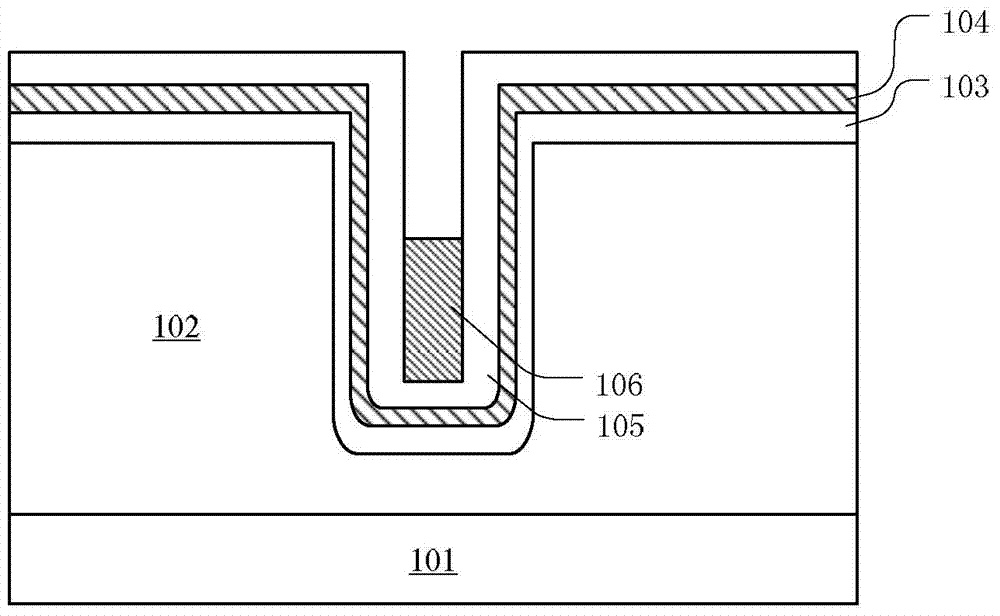 Groove MOSFET and manufacturing method thereof