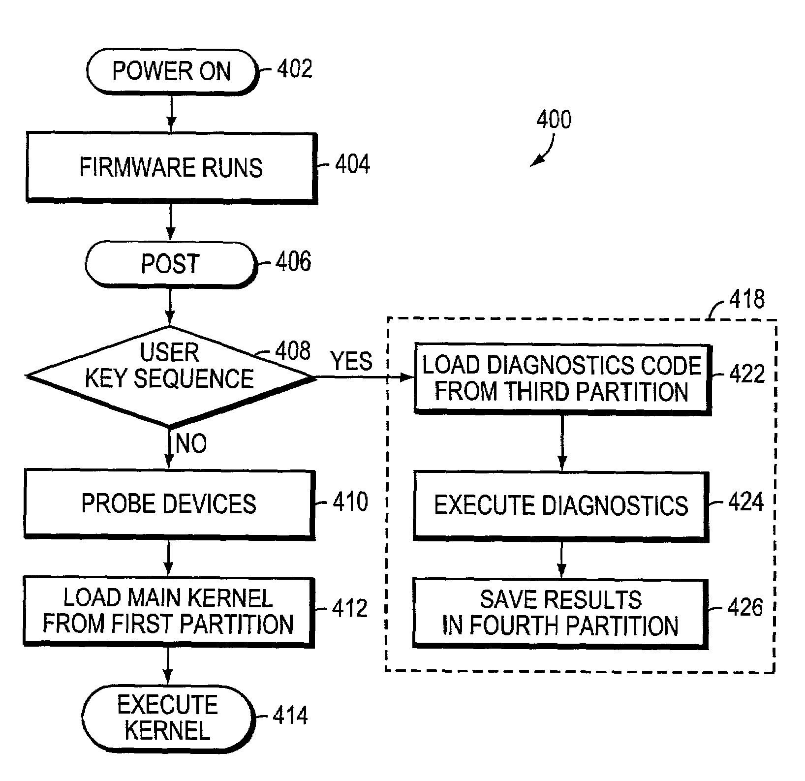 System and method for diagnostics execution and data capture in a storage system using nonvolatile memory