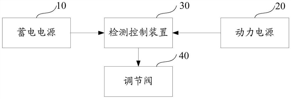 Temperature control system of refrigerating device and temperature control method of refrigerating device