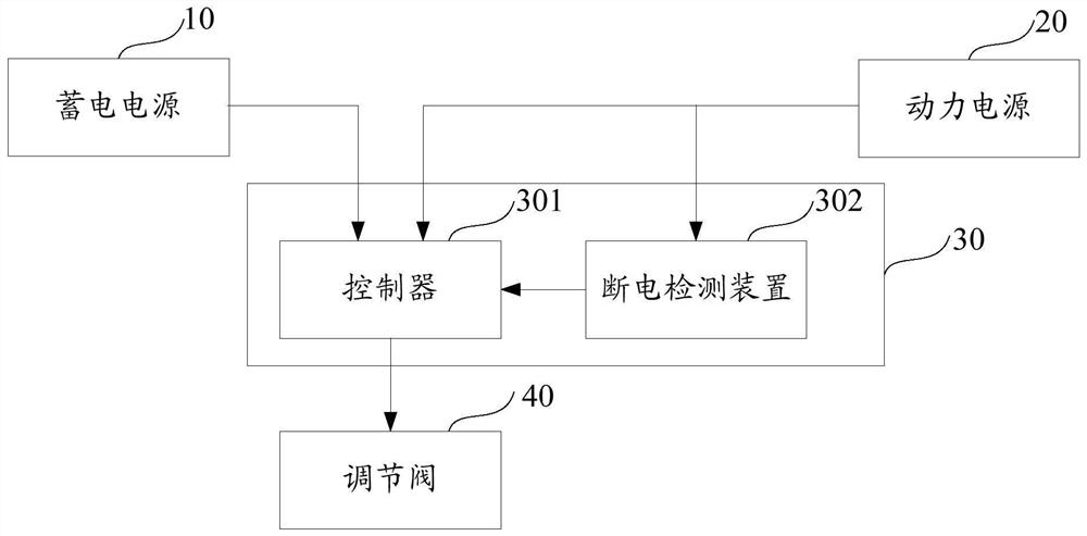 Temperature control system of refrigerating device and temperature control method of refrigerating device