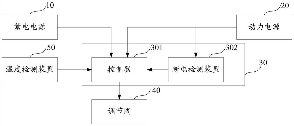 Temperature control system of refrigerating device and temperature control method of refrigerating device