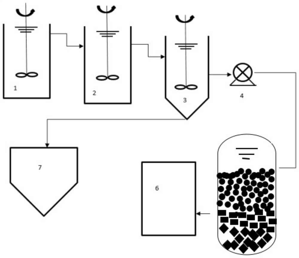 Treatment method of industrial wastewater with high organic matter content and high arsenic content