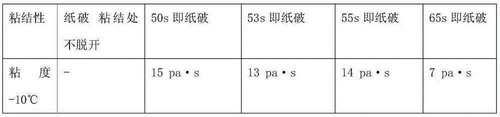 Glue rod material capable of improving low-temperature glueyness and preparation method thereof