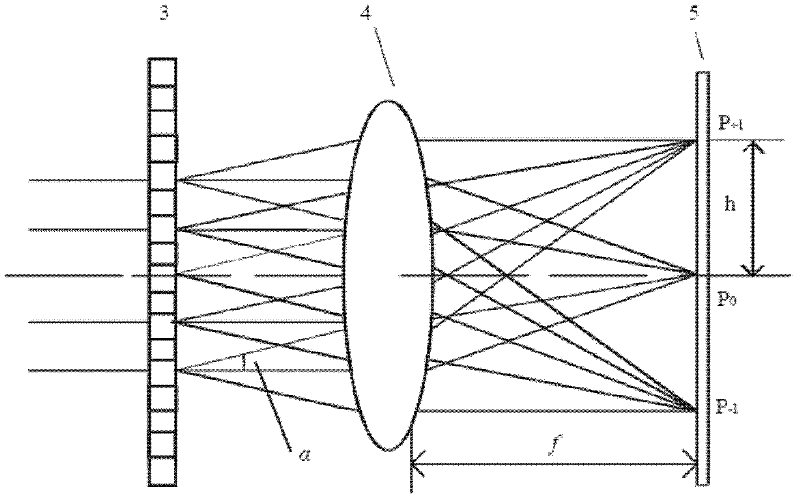 Method for measuring focal length of micro-lens array