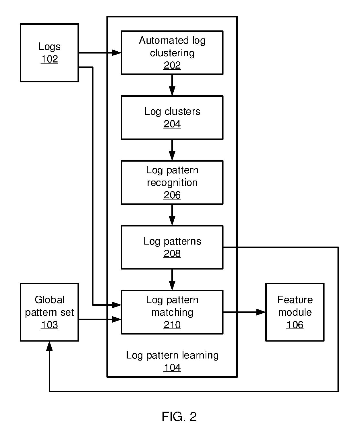 Mobile phone with system failure prediction using long short-term memory neural networks