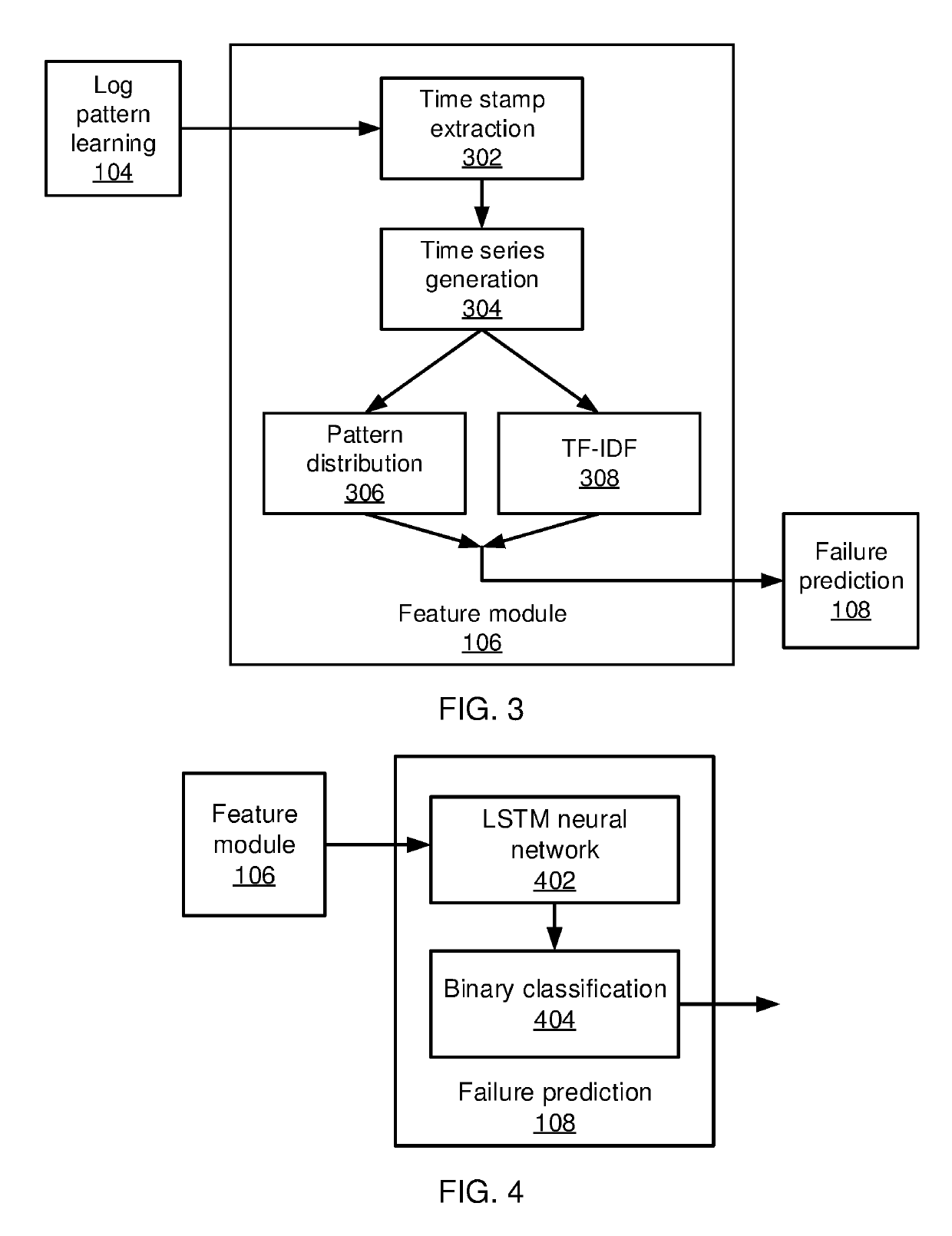 Mobile phone with system failure prediction using long short-term memory neural networks