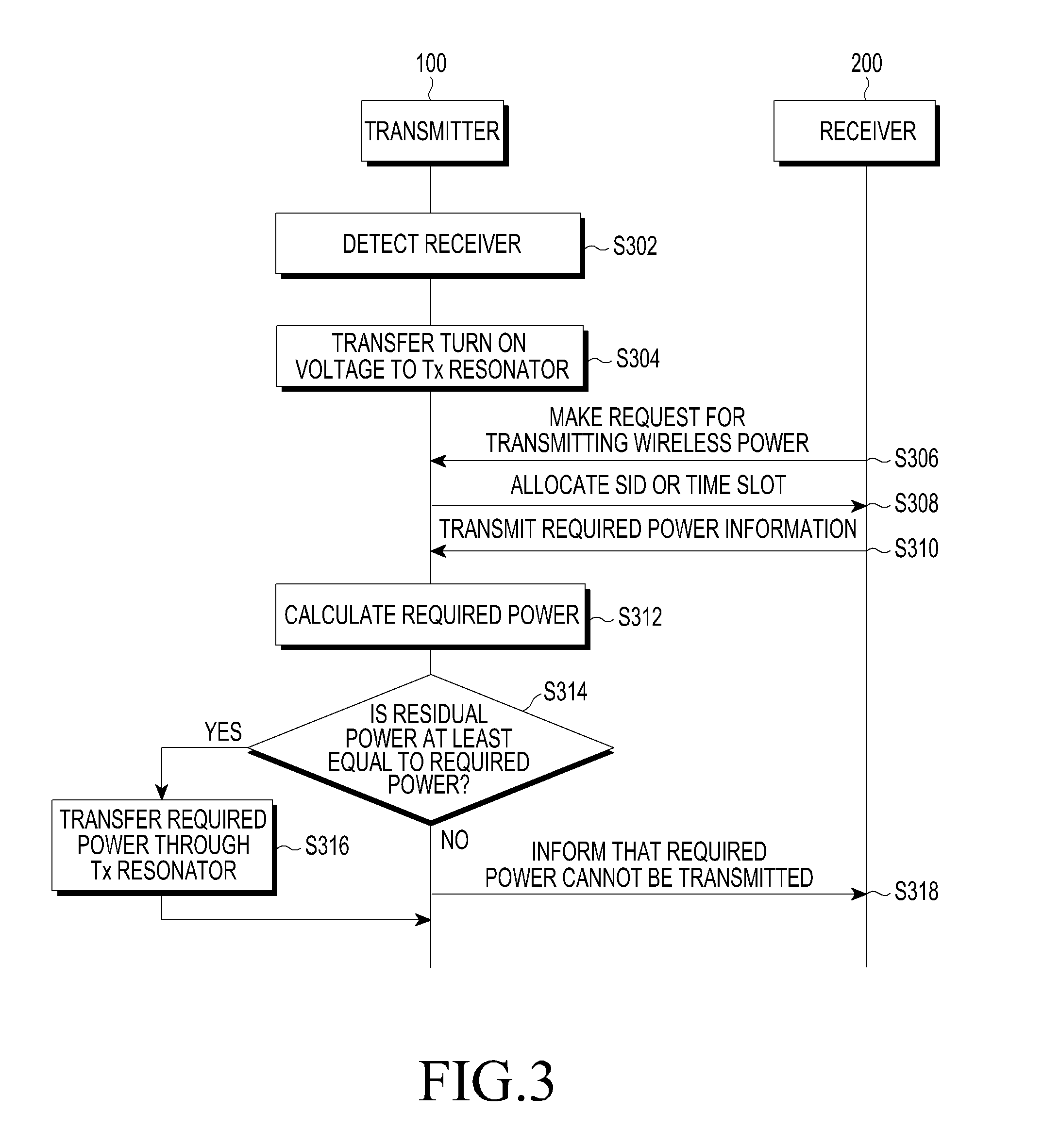 Method of performing bidirectional communication between transmitter and receiver in wireless power transmission/reception system, the transmitter, and the receiver