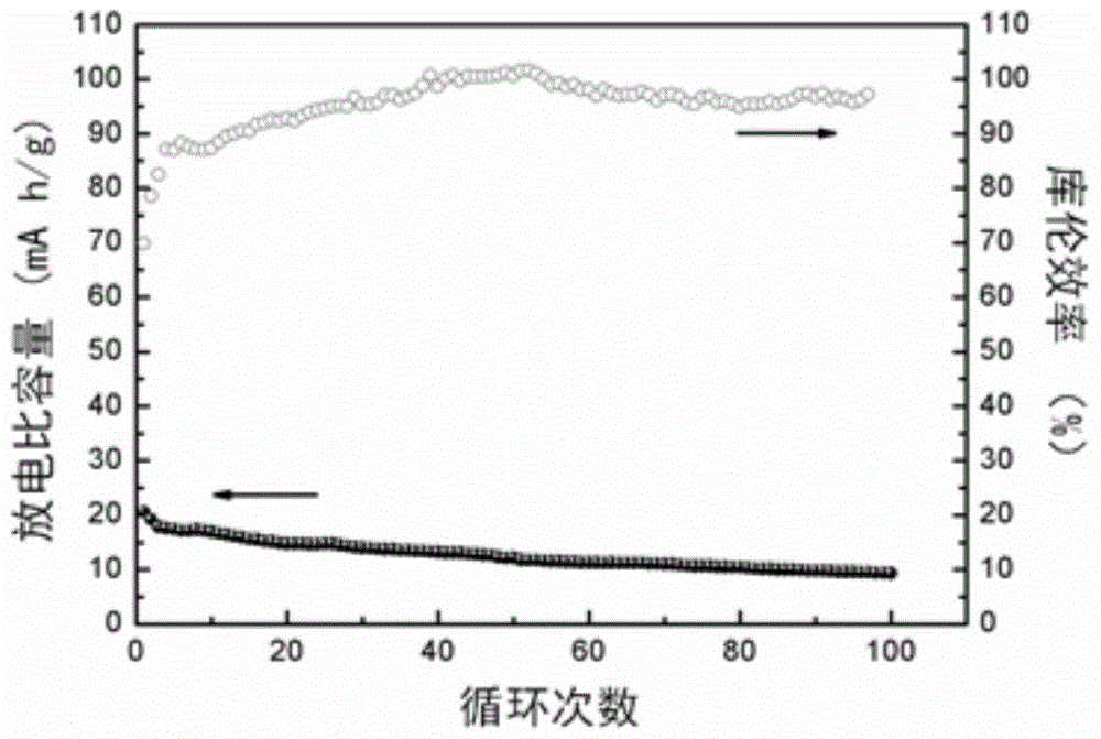 Non-aqueous solution aluminum ion secondary battery and preparation method thereof