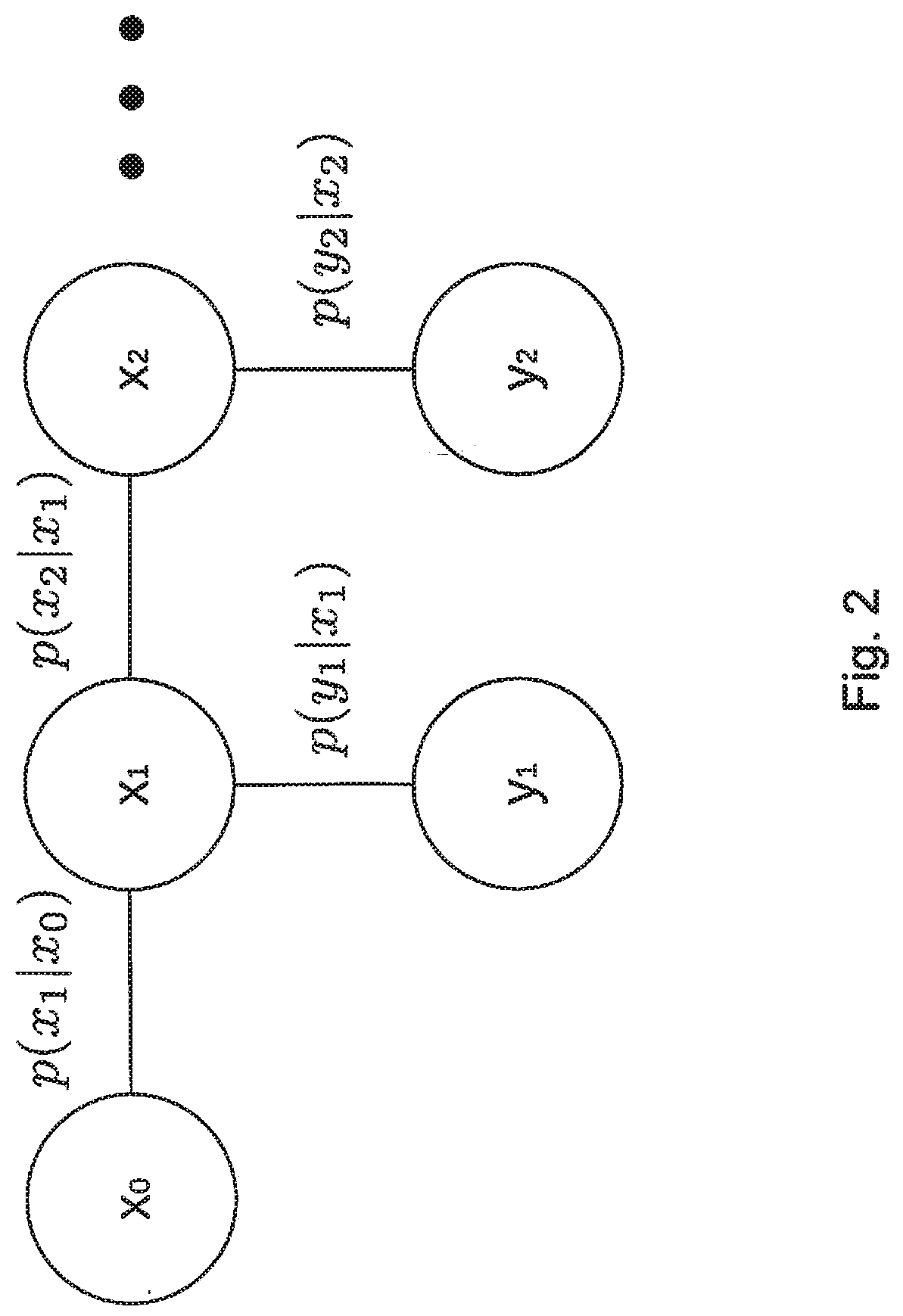 Control of a physical system based on inferred state