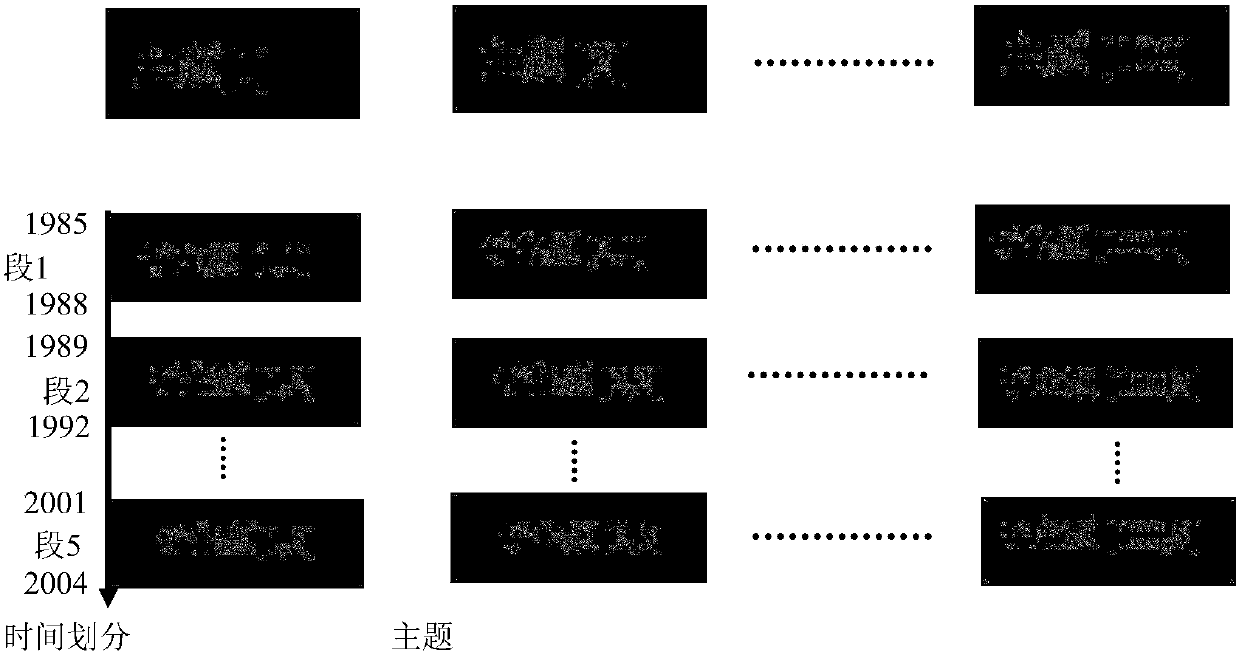 A Method and Device for Analyzing Topic Evolution of Scientific Research Literature