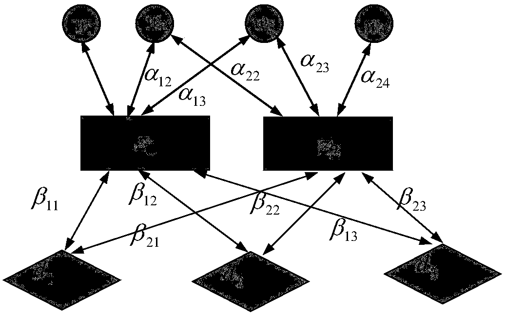 A Method and Device for Analyzing Topic Evolution of Scientific Research Literature