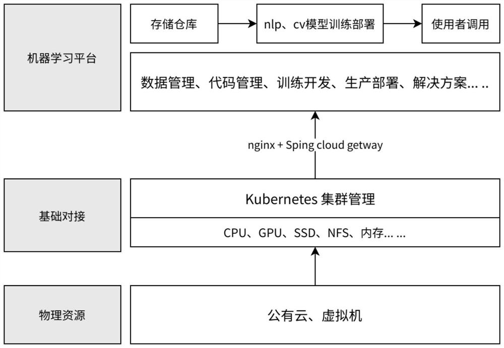 Method and system for supporting multi-dimensional AI