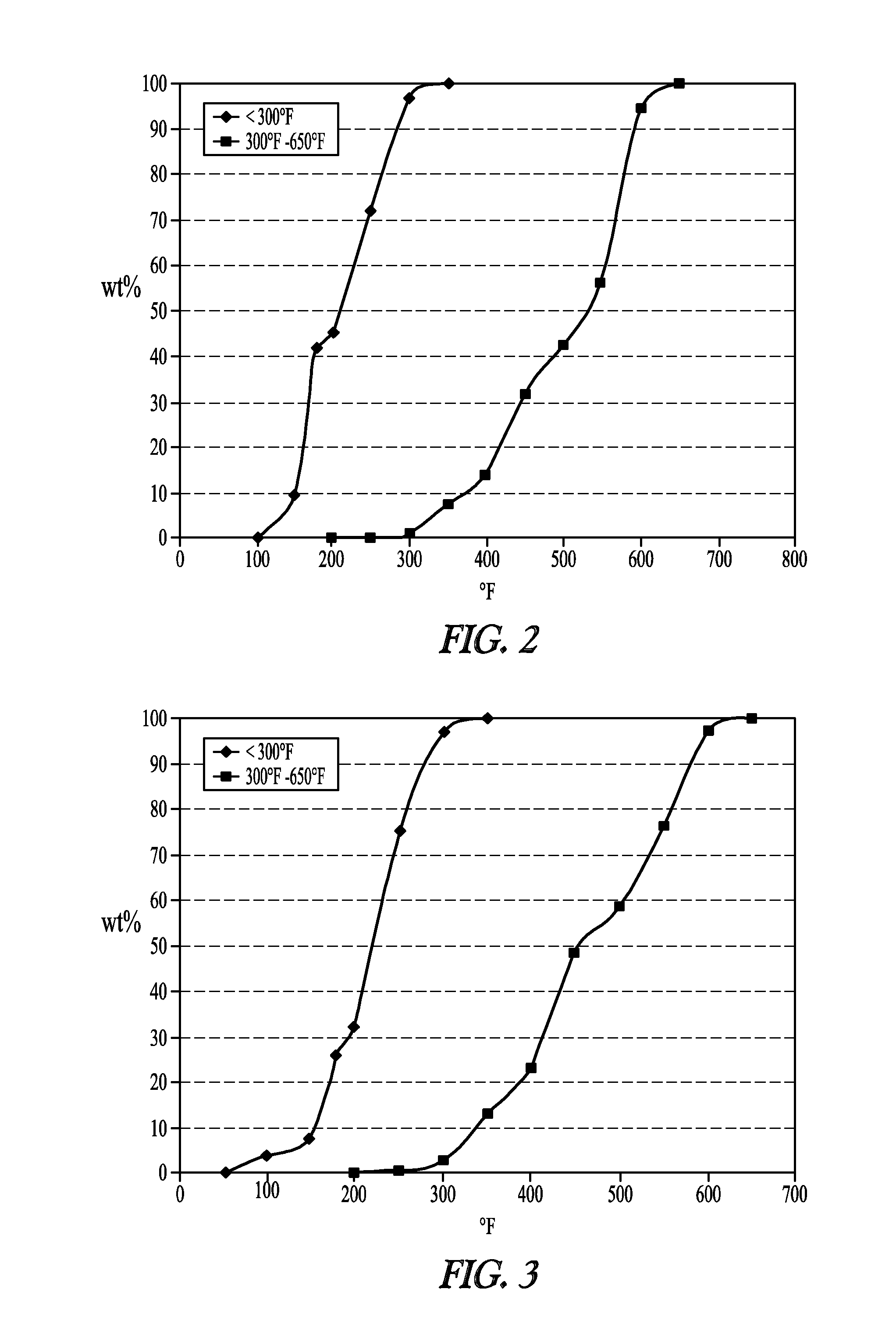 Liquefaction of carbonaceous material and biomass to produce a synthetic fuel