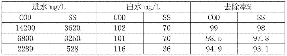 Method of treating traditional Chinese medicine wastewater by utilizing modified fly ashes and photocatalyst