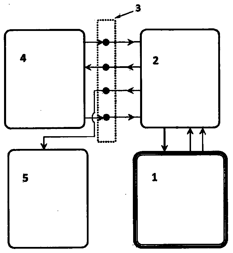 Reaction control and mass spectrometry setup for in situ cell coupling of x-ray characterization equipment