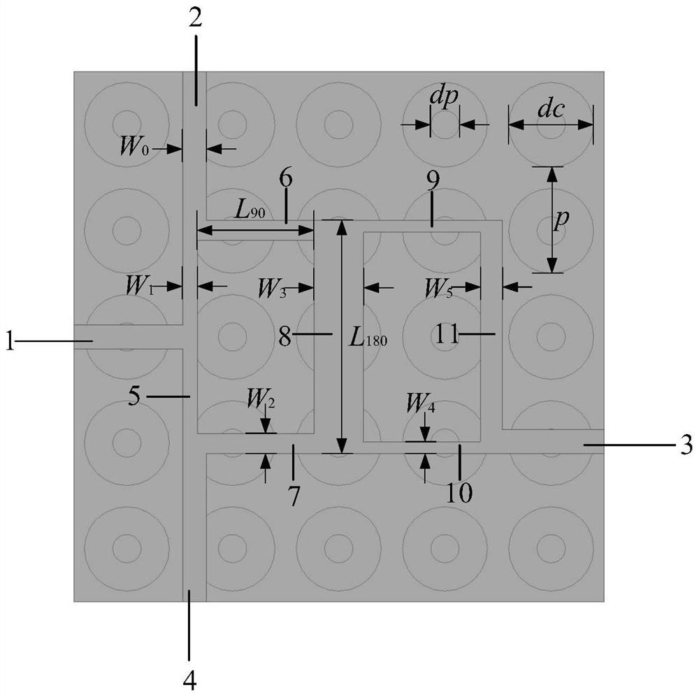 Integrated substrate gap waveguide millimeter wave annular coupler based on multilayer packaging