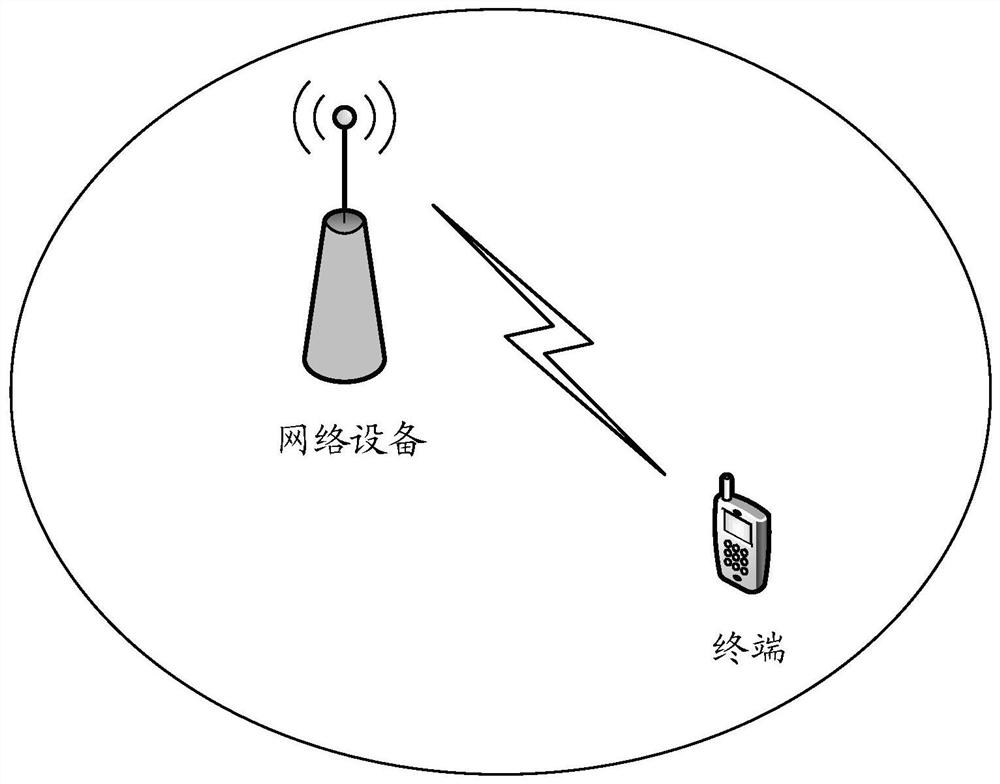 Relaxation measurement method and communication device